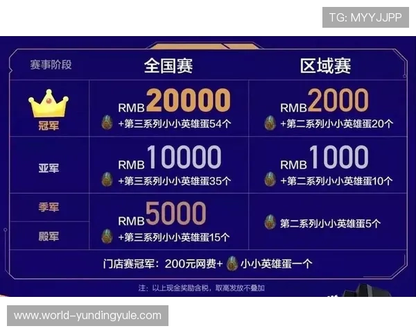 云顶赛事官网赛事数据分析与战绩统计功能详尽介绍提升你的竞技水平