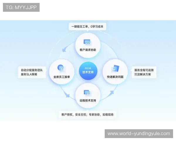 EVO真人视讯平台的客户服务与技术支持体系详解